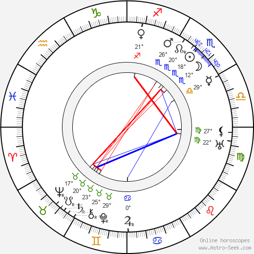 Leo White birth chart, biography, wikipedia 2023, 2024