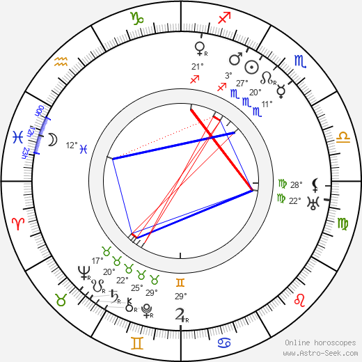 Margaret Mayo birth chart, biography, wikipedia 2024, 2025