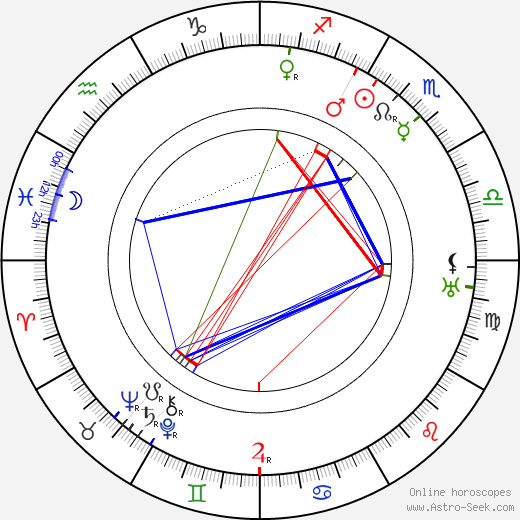 Margaret Mayo birth chart, Margaret Mayo astro natal horoscope, astrology