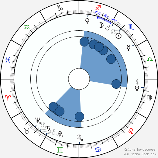 Pirkko Raitio wikipedia, biography, birth chart, instagram Pirkko Raitio wikipedia, horoscope, astrology, instagram