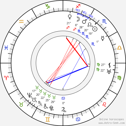 Pirkko Raitio birth chart, biography, wikipedia 2024, 2025