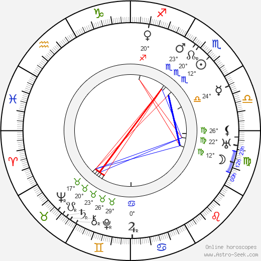 Richard Josef Menšík birth chart, biography, wikipedia 2023, 2024