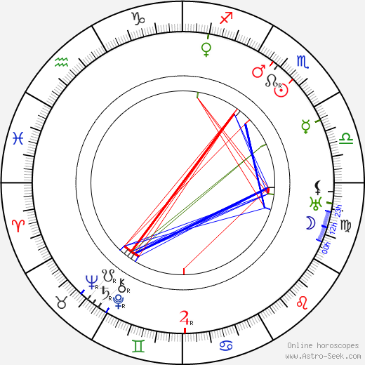 Richard Josef Menšík birth chart, Richard Josef Menšík astro natal horoscope, astrology
