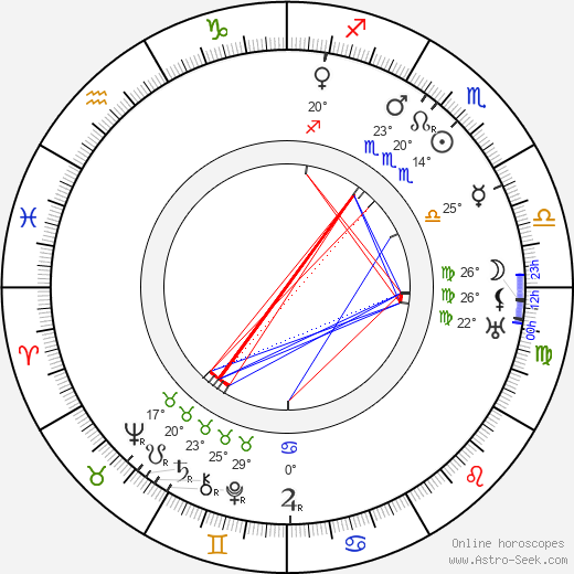 Thomas H. Ince birth chart, biography, wikipedia 2023, 2024