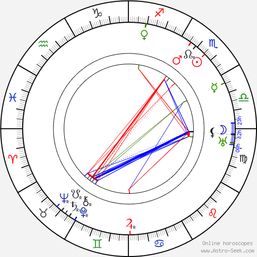 Thomas H. Ince birth chart, Thomas H. Ince astro natal horoscope, astrology