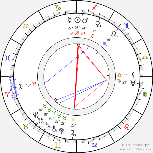 Cliff Saum birth chart, biography, wikipedia 2024, 2025