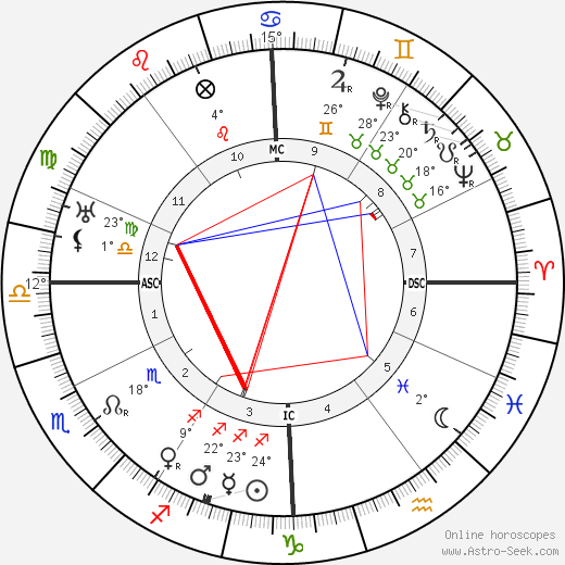 Domenico Baccarini birth chart, biography, wikipedia 2022, 2023