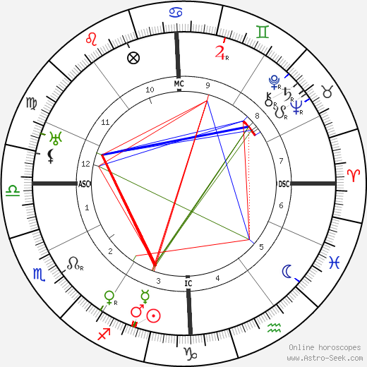 Domenico Baccarini birth chart, Domenico Baccarini astro natal horoscope, astrology