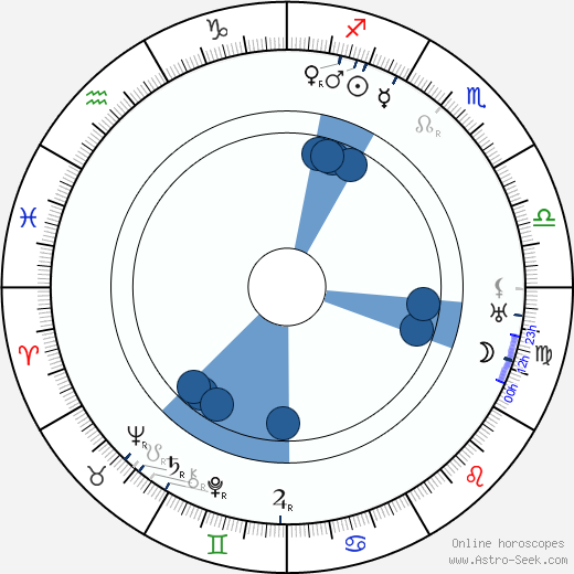 E. W. Hammons wikipedia, horoscope, astrology, instagram