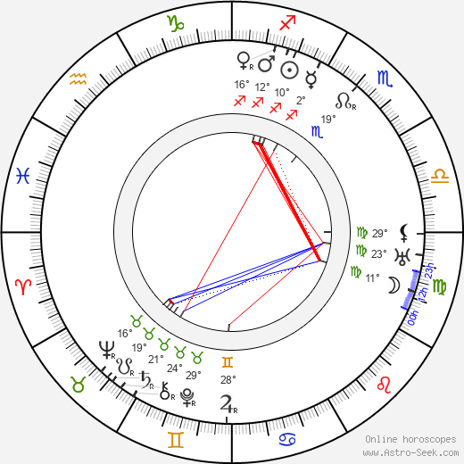 E. W. Hammons birth chart, biography, wikipedia 2023, 2024