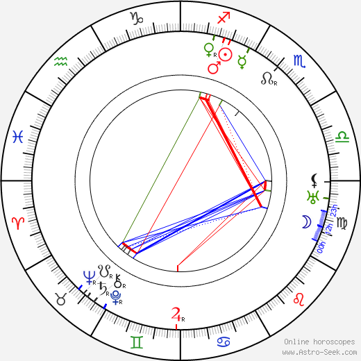 E. W. Hammons birth chart, E. W. Hammons astro natal horoscope, astrology