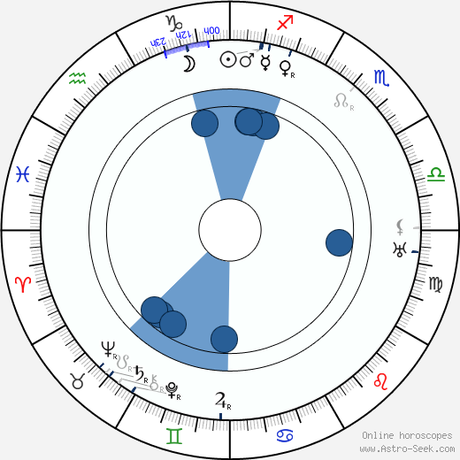 Edmund Breon horoscope, astrology, sign, zodiac, date of birth, instagram