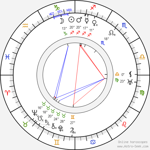 Edmund Breon birth chart, biography, wikipedia 2024, 2025