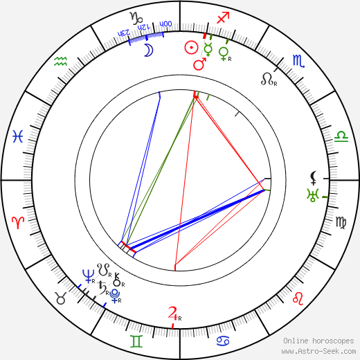 Edmund Breon birth chart, Edmund Breon astro natal horoscope, astrology