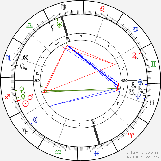 Elbert Benjamine birth chart, Elbert Benjamine astro natal horoscope, astrology