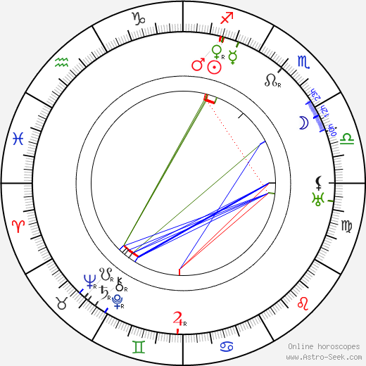 Eugen Neufeld birth chart, Eugen Neufeld astro natal horoscope, astrology