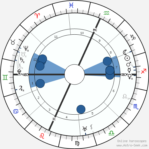 Fiorello La Guardia wikipedia, horoscope, astrology, instagram