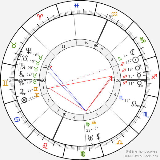 Fiorello La Guardia birth chart, biography, wikipedia 2024, 2025