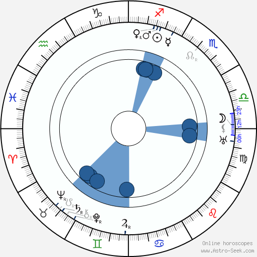 František Sauer wikipedia, horoscope, astrology, instagram