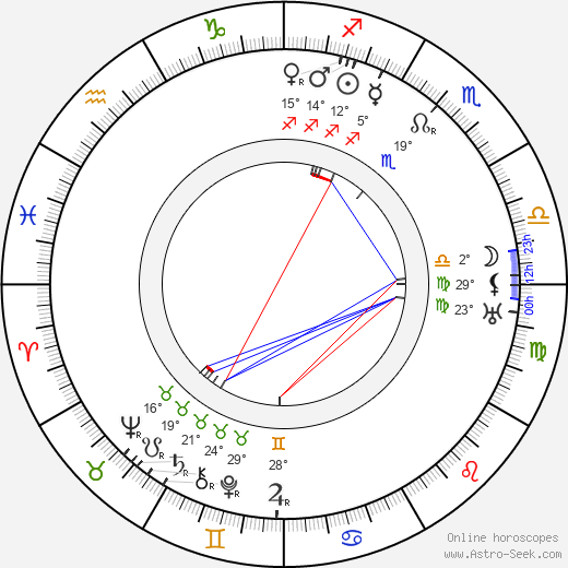 František Sauer birth chart, biography, wikipedia 2024, 2025