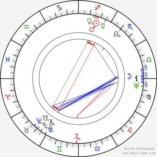 František Sauer birth chart, František Sauer astro natal horoscope, astrology