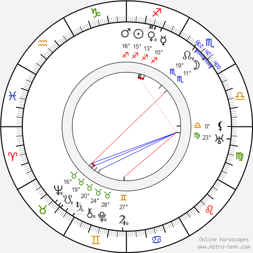 Harry Chandlee birth chart, biography, wikipedia 2024, 2025