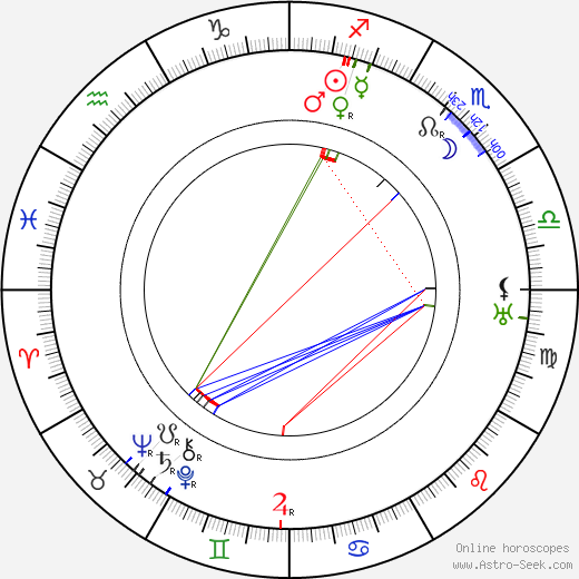 Harry Chandlee birth chart, Harry Chandlee astro natal horoscope, astrology