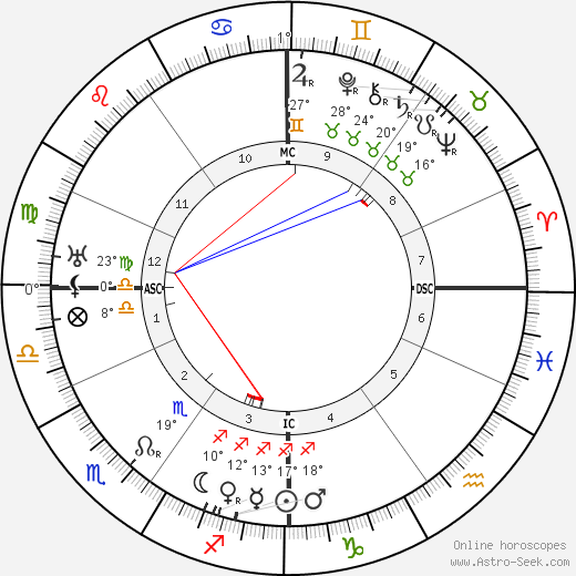 Harry Liedtke birth chart, biography, wikipedia 2023, 2024