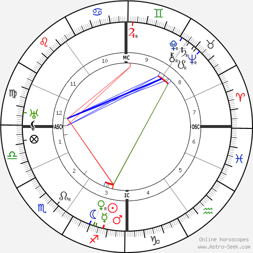 Harry Liedtke birth chart, Harry Liedtke astro natal horoscope, astrology