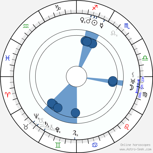 Henry Bonvallet wikipedia, horoscope, astrology, instagram