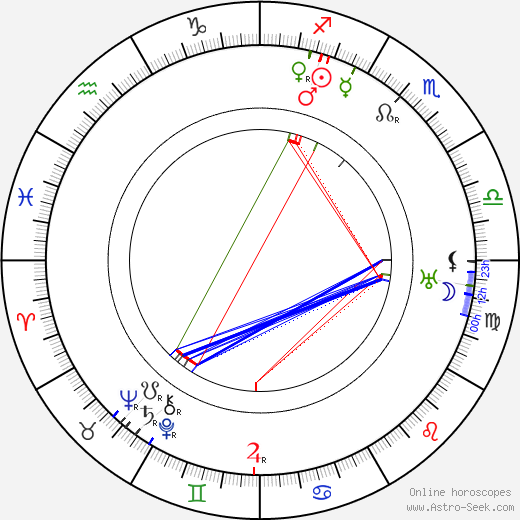 Henry Bonvallet birth chart, Henry Bonvallet astro natal horoscope, astrology