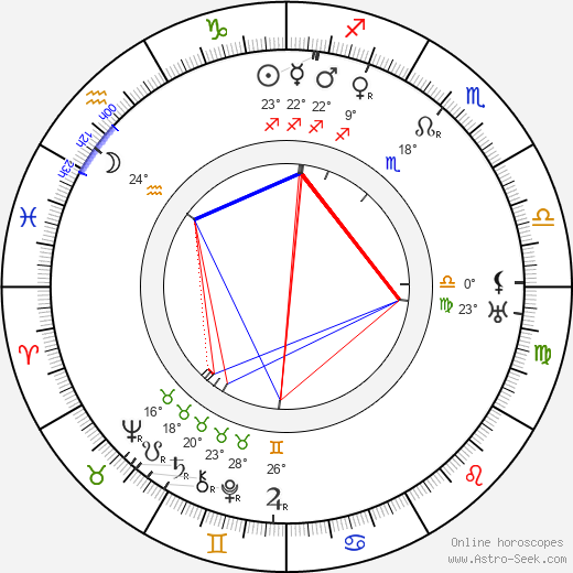 Jean Claesson birth chart, biography, wikipedia 2024, 2025