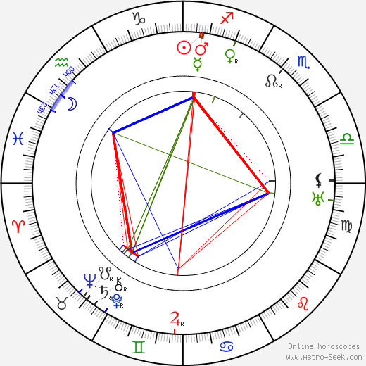 Jean Claesson birth chart, Jean Claesson astro natal horoscope, astrology