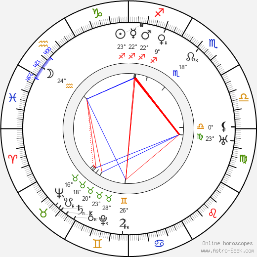 Jean Durand birth chart, biography, wikipedia 2024, 2025