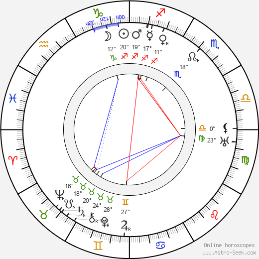 Jiří Mahen birth chart, biography, wikipedia 2023, 2024