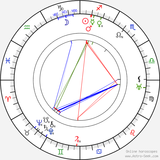 Jiří Mahen birth chart, Jiří Mahen astro natal horoscope, astrology