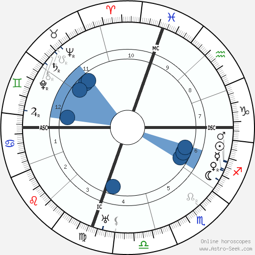 Joaquin Turina wikipedia, horoscope, astrology, instagram