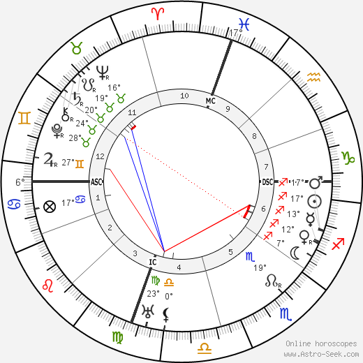 Joaquin Turina birth chart, biography, wikipedia 2023, 2024