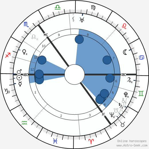 L. Knegt wikipedia, horoscope, astrology, instagram