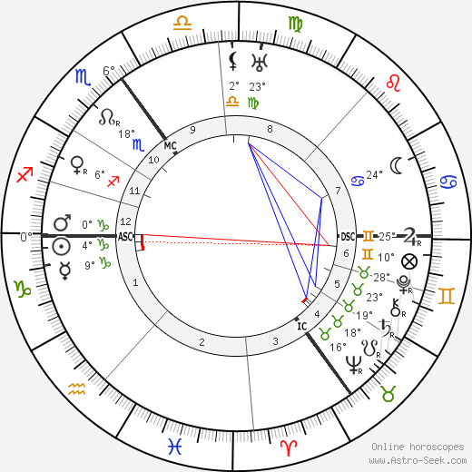 L. Knegt birth chart, biography, wikipedia 2024, 2025