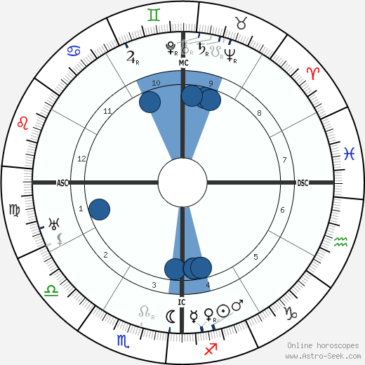 Manuel Ponce wikipedia, biography, birth chart, instagram Manuel Ponce wikipedia, horoscope, astrology, instagram