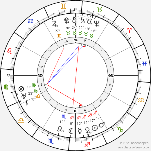 Manuel Ponce birth chart, biography, wikipedia 2024, 2025