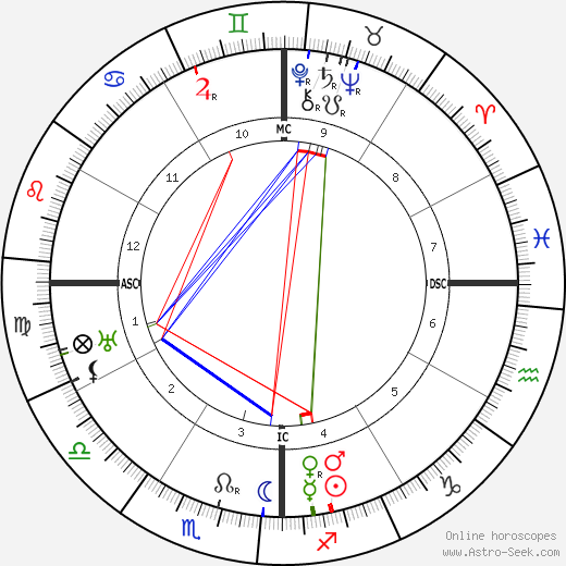 Manuel Ponce birth chart, Manuel Ponce astro natal horoscope, astrology