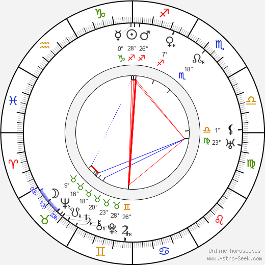 Martin Turner birth chart, biography, wikipedia 2024, 2025