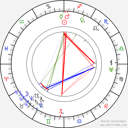 Martin Turner birth chart, Martin Turner astro natal horoscope, astrology