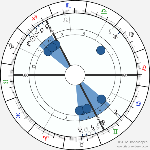 Max Born wikipedia, biography, birth chart, instagram Max Born wikipedia, horoscope, astrology, instagram