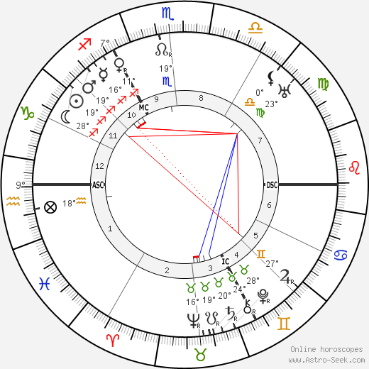 Max Born birth chart, biography, wikipedia 2024, 2025
