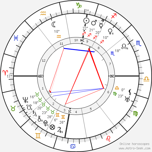 Wilhelm Carl Keppler birth chart, biography, wikipedia 2023, 2024