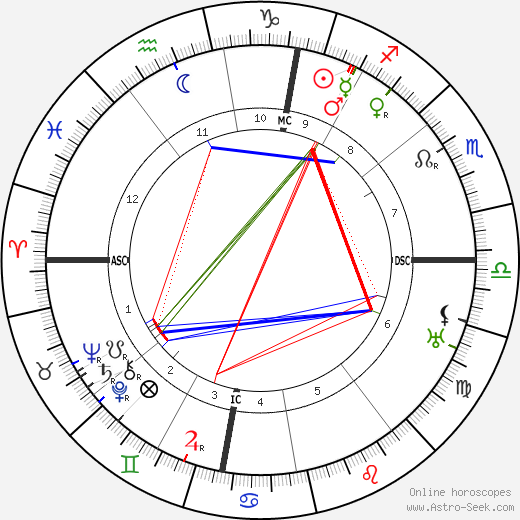 Wilhelm Carl Keppler birth chart, Wilhelm Carl Keppler astro natal horoscope, astrology