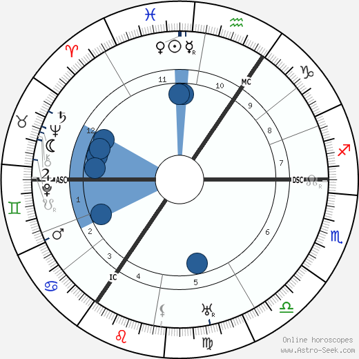 Bruno Traven wikipedia, horoscope, astrology, instagram